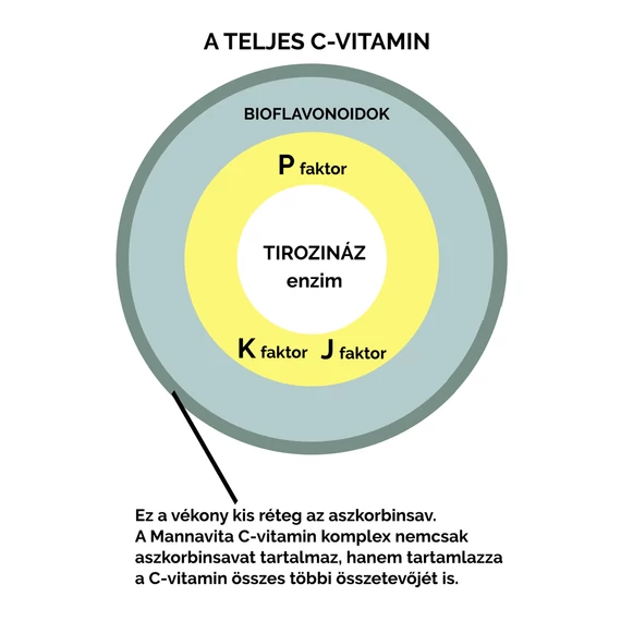 szerves c kapszula 250mg maradjegyensulyban