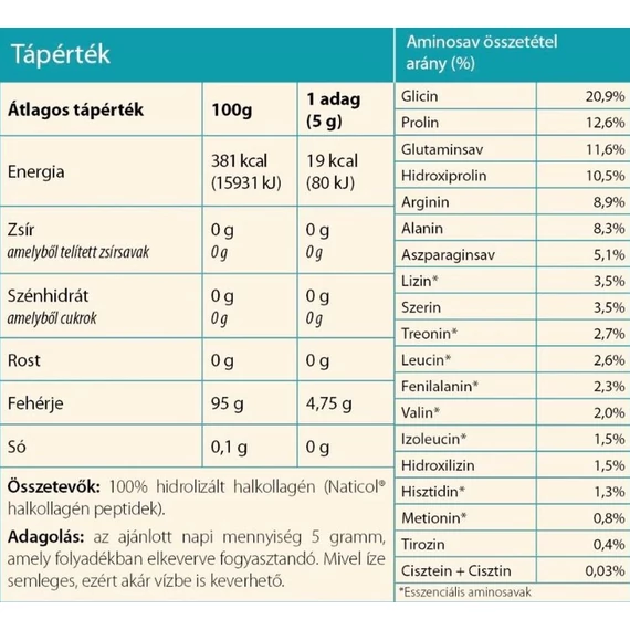 netamin halkollagen osszetevok maradjegyensulyban